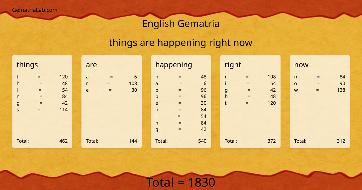 things are happening right now in english Gematria